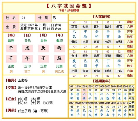 侯天同八字命盤|八字命盤